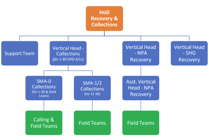 Organization Architecture
